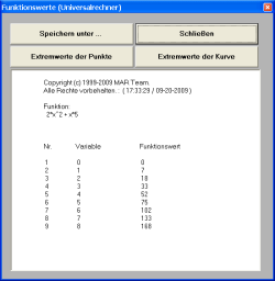 Wertetabelle