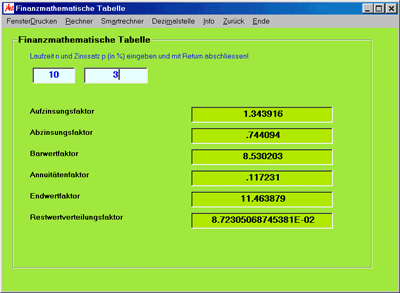 Finanzmathematische Tabelle