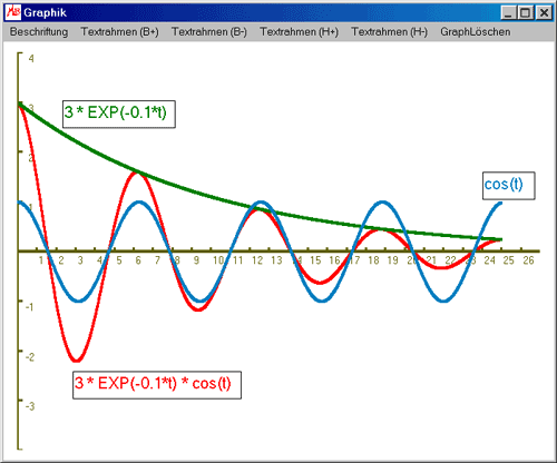 Gedämpfte Schwingung: Graph