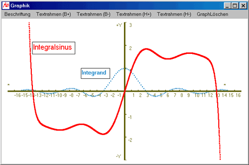 Plot des Integralsinus